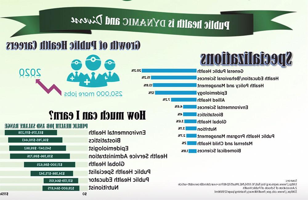 Public Health Graphic